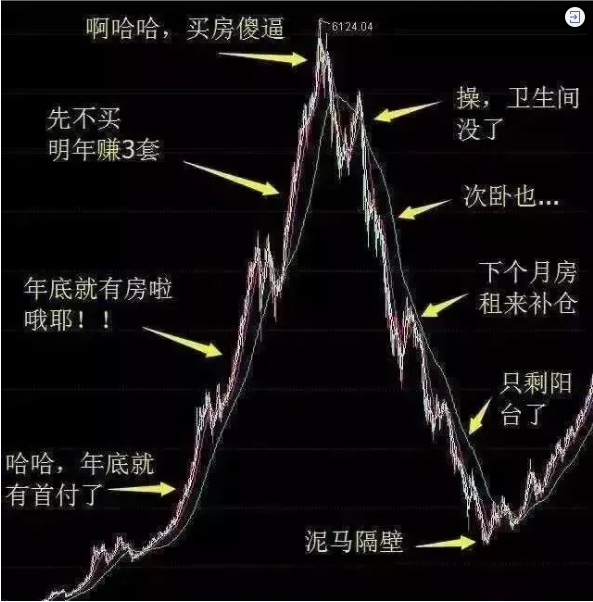 再不買房就要過年了！恭喜2019年已經(jīng)買了房子的客戶！你們賺大了！